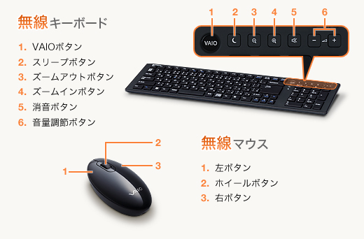 Sony VAIO デスクトップPC Tap21 本体+キーボード+マウス VAIO Tap 21 | “VAIO” | ソニー