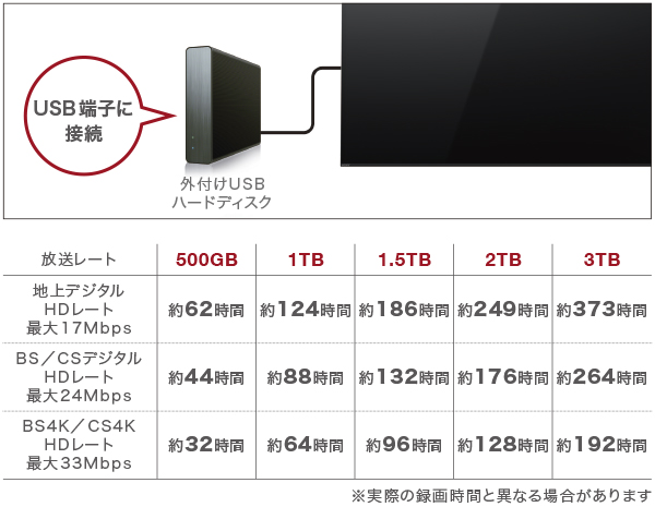 テレビ録画ハードディスク