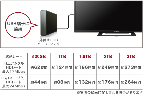 PC/タブレット PC周辺機器 W500Eシリーズ 特長 : 録画 | テレビ ブラビア | ソニー