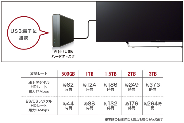 X8500Cシリーズ 特長 : 録画 | テレビ ブラビア | ソニー