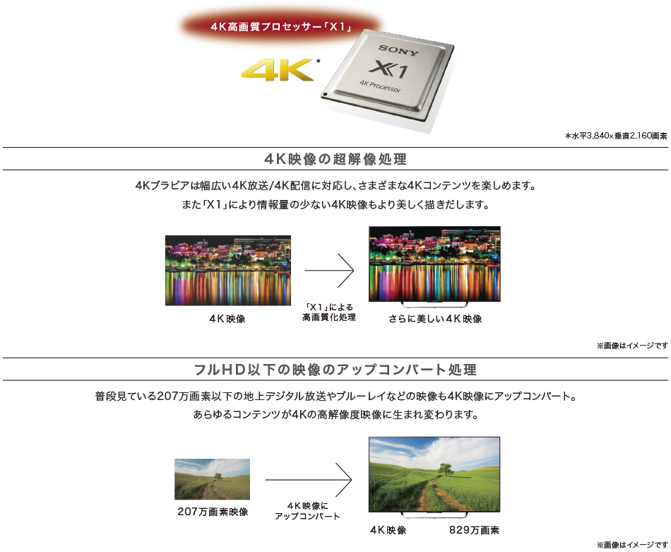 PC/タブレット PC周辺機器 X8500Cシリーズ | テレビ ブラビア | ソニー