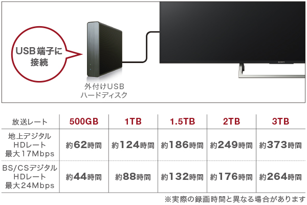 KJ-55X8500E 液晶テレビ BRAVIA(ブラビア) ブラック [55V型 /4K対応 /YouTube対応] 【お届け地域限定商品】  SONY｜ソニー 通販 | ビックカメラ.com