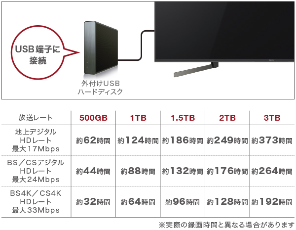 X8500Gシリーズ 特長 : 録画 | テレビ ブラビア | ソニー