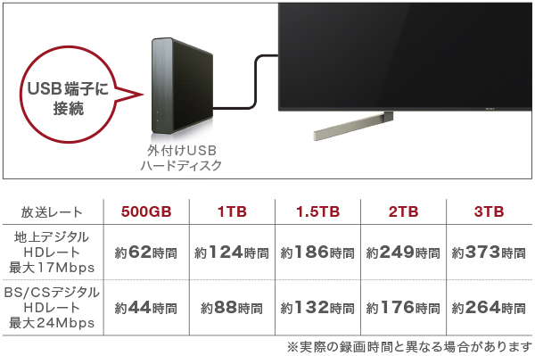 話題の行列 Hdd 1.5tb 外付けUSB HDD安い hdd 外付け