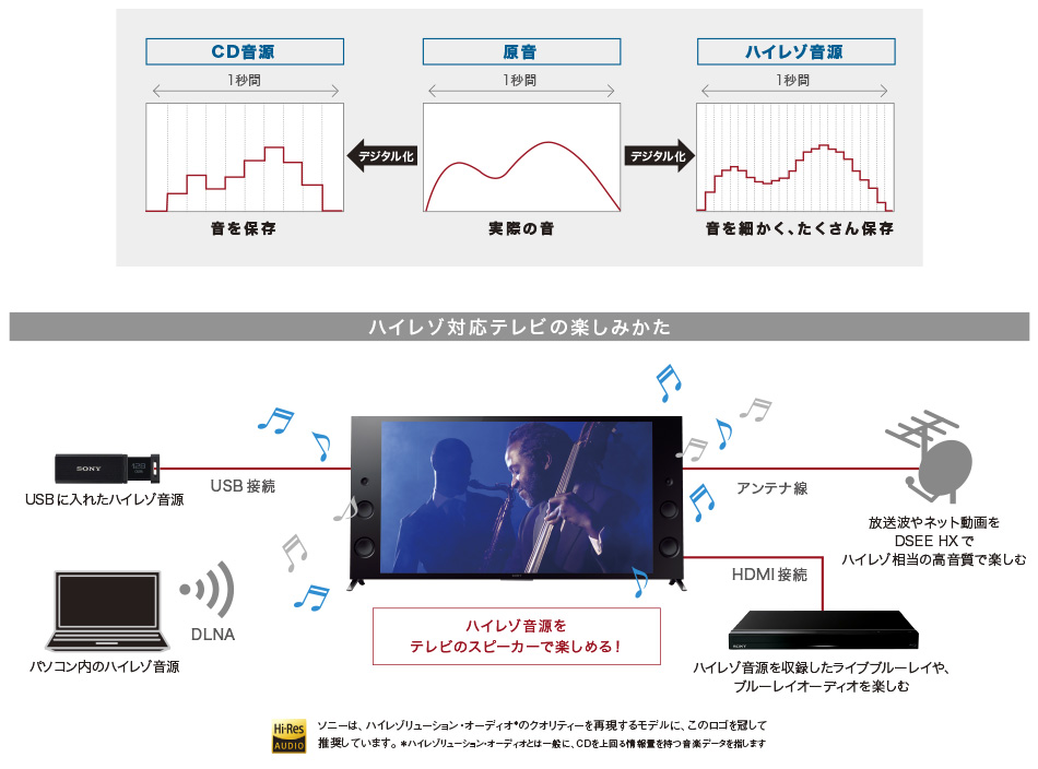 テレビ/映像機器 テレビ X9300Cシリーズ 特長 : 高音質 | テレビ ブラビア | ソニー