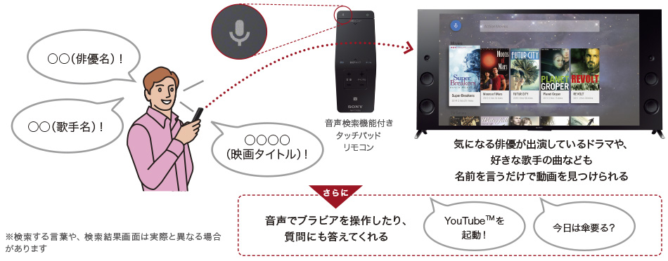 X9300cシリーズ 特長 Android Tv Tm テレビ ブラビア ソニー X9300cシリーズ 特長 Android Tv Tm テレビ ブラビア ソニー