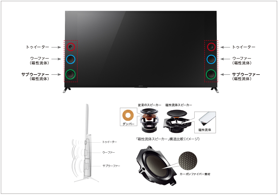 テレビ/映像機器 テレビ X9350Dシリーズ 特長 : 高音質 | テレビ ブラビア | ソニー