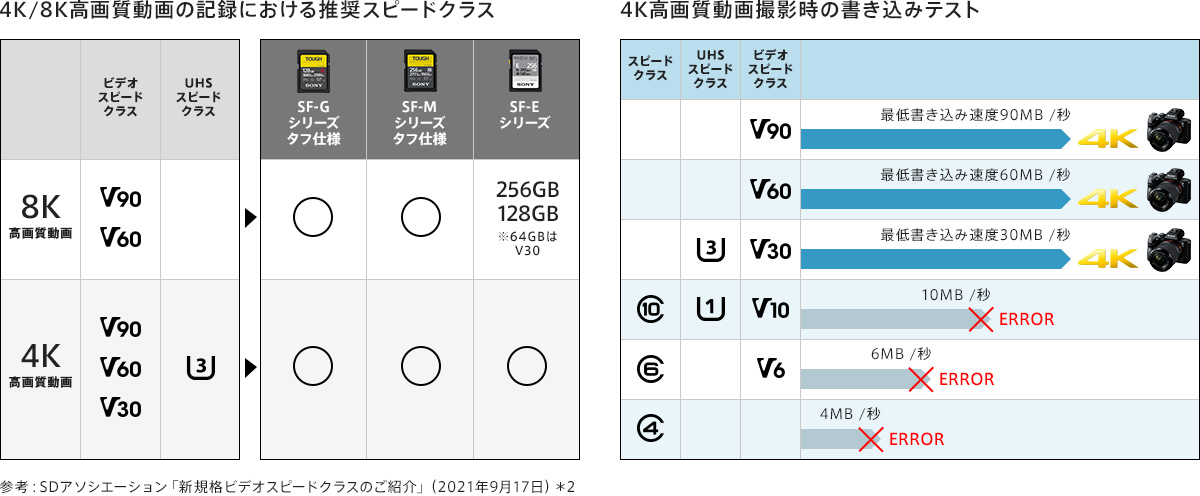 SF-Eシリーズ | 記録メディア | ソニー SF-Eシリーズ | 記録メディア | ソニー