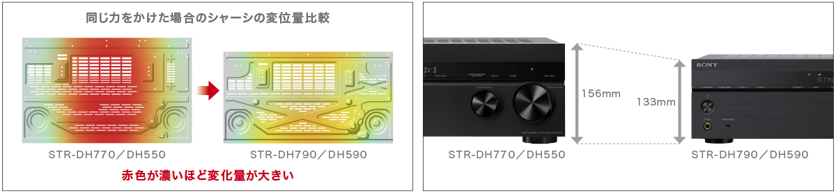 STR-DH790 特長 : 音質 | コンポーネントオーディオ | ソニー