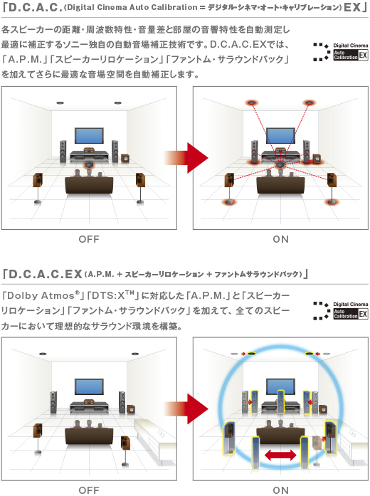 Str Dn1080 特長 高音質機能 コンポーネントオーディオ ソニー