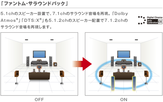 Str Dn1080 特長 高音質機能 コンポーネントオーディオ ソニー