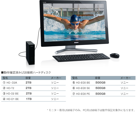 商品の特長 Lシリーズ Vaio ソニー 商品の特長 Lシリーズ Vaio ソニー