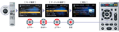 スマホ/家電/カメラSONY NAS-M75HD ジュークボックスオーディオコンポ