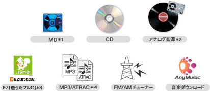 さまざまな曲を貯める | HDDコンポ NETJUKE 〈ネットジューク〉 | ソニー