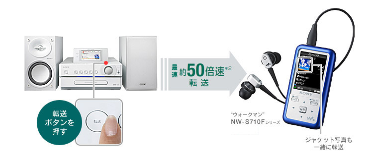 SONY net juke NAS‐D55HD ウォークマン対応