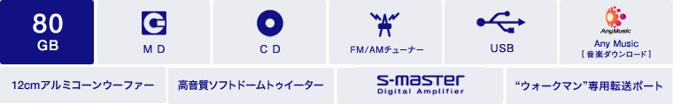 250GB | MD | CD | FM/AM`[i[ | USB | Any Music[y_E[h] | A~R[E[t@[ | S-Master