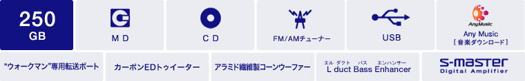250GB | MD | CD | FM/AM`[i[ | USB | Any Music[y_E[h] | 13cm A~R[E[t@[ | \tgh[cC[^[ | S-Master