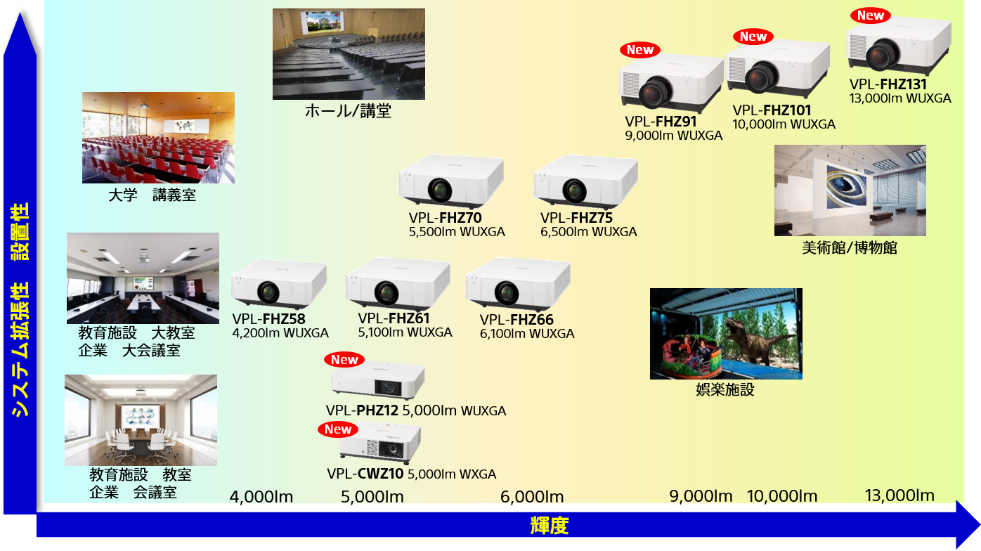 送料込】 MKストアWEB店SONY VPL-DW241 液晶ワイドデータプロジェクター WXGA 3100lm
