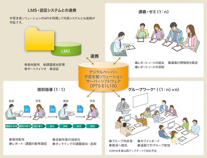 �f�W�^���y�[�p�[�w�K�x���\�����[�V����