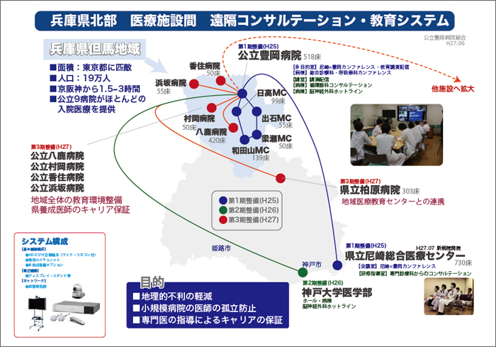 �ݒu���_�ꗗ