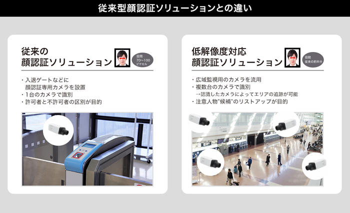 ���]���^���F�؃\�����[�V�����Ƃ̈Ⴂ