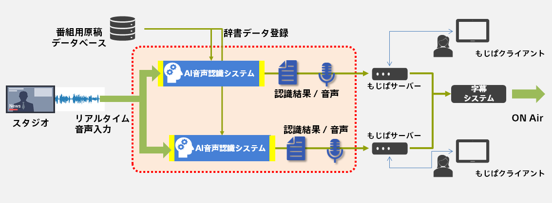 ソニービジネスソリューション株式会社のプレスリリース アーカイブ ソニー