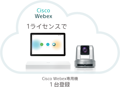 Cisco Webex 1ライセンスで、Cisco Webex専用機1台登録