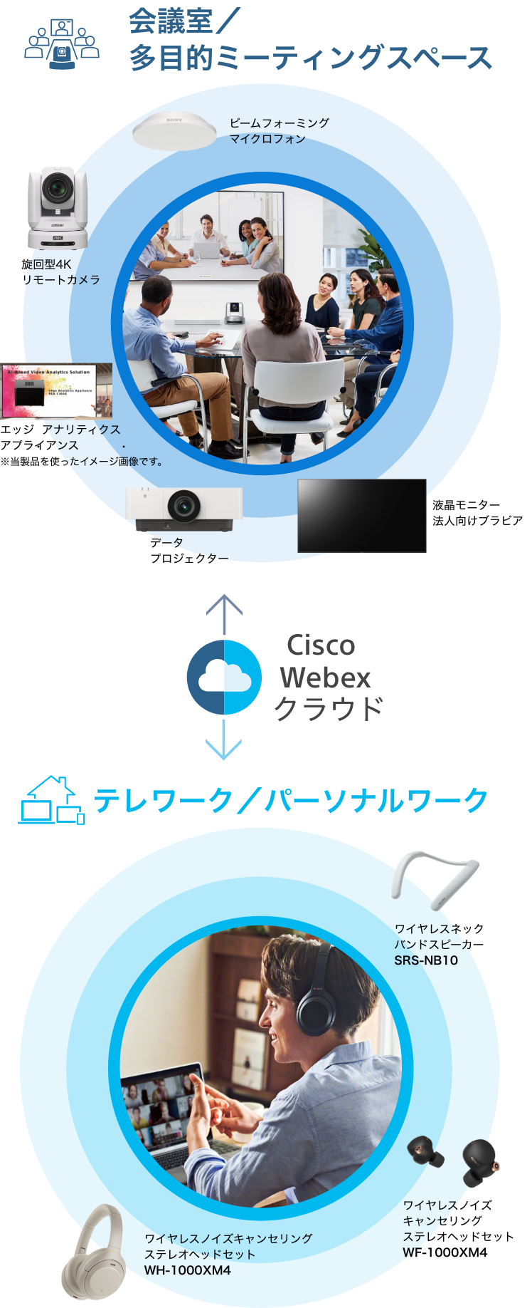シスコ コラボレーションソリューション | 法人のお客様 | ソニー | ソニー