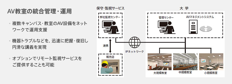 AV�����̓����Ǘ��E�^�p