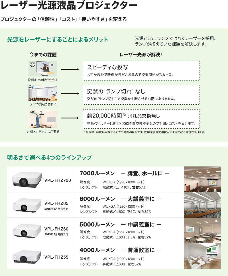 ���[�U�[�����t���v���W�F�N�^�[ | �v���W�F�N�^�[�́u�M�����v�u�R�X�g�v�u�g���₷���v��ς���