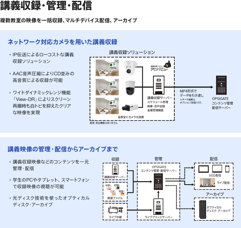 �u�`���^�E�Ǘ��E�z�M | ���������̉f�����ꊇ���^�A�}���`�f�o�C�X�z�M�A�A�[�J�C�u