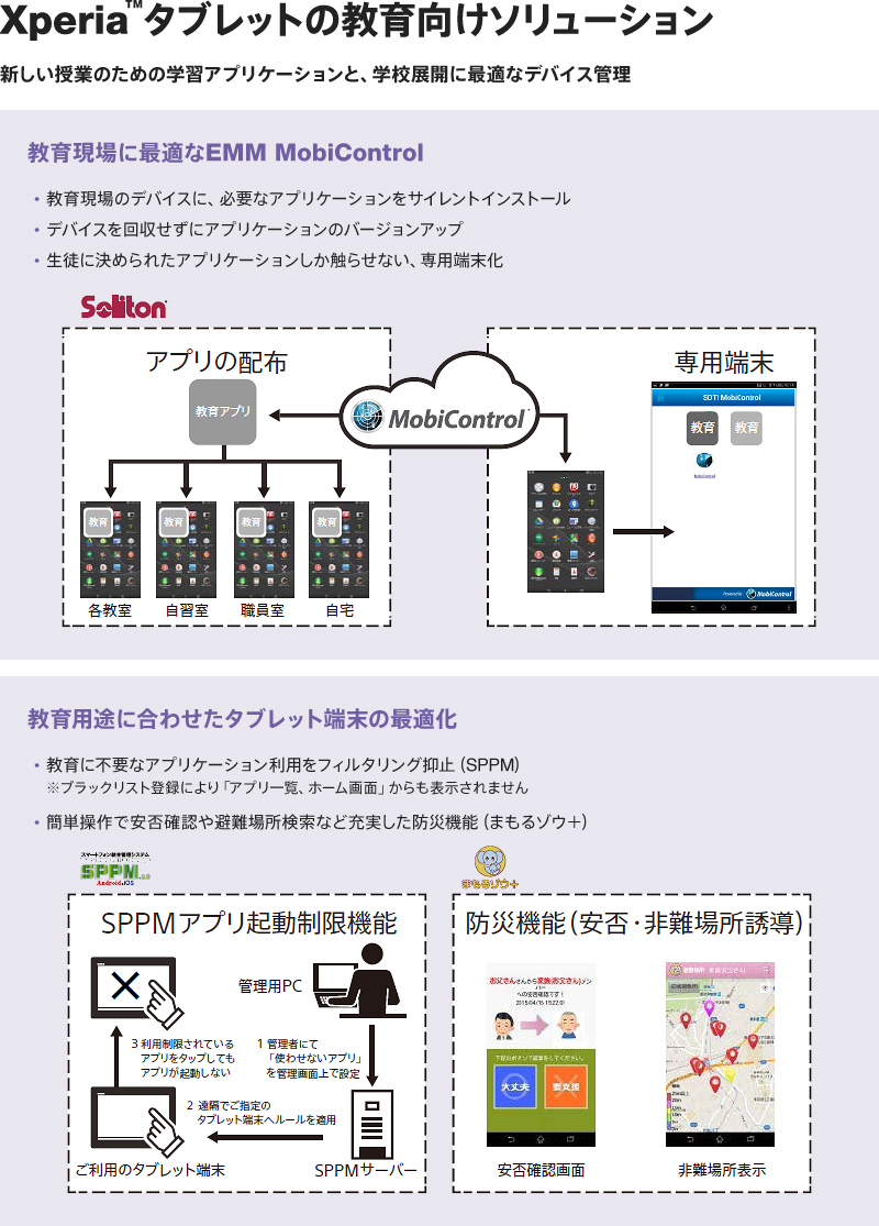 Xperia&trade;�^�u���b�g�̋�������\�����[�V���� | �V�������Ƃ̂��߂̊w�K�A�v���P�[�V�����ƁA�w�Z�W�J�ɍœK�ȃf�o�C�X�Ǘ�