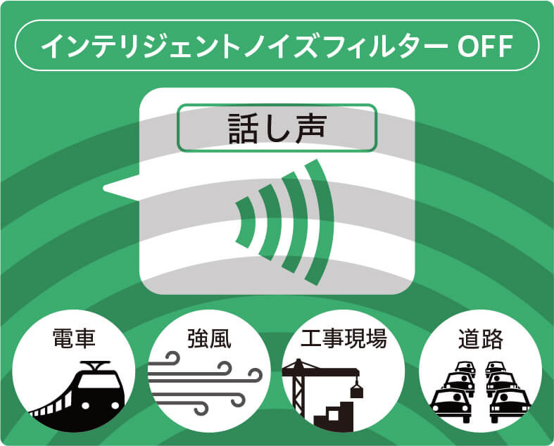 CallsignインテリジェントノイズフィルターOFF