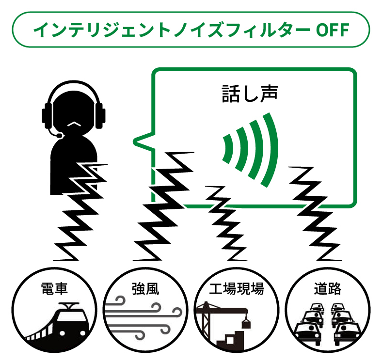 CallsignインテリジェントノイズフィルターOFF