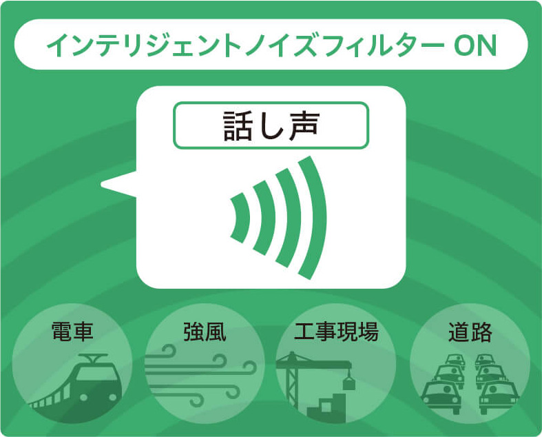 CallsignインテリジェントノイズフィルターON