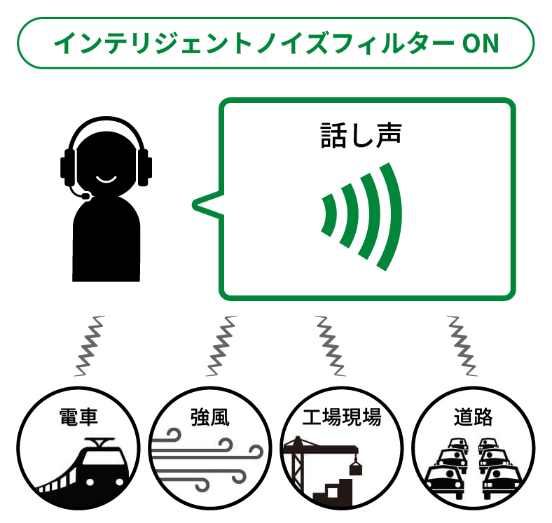 CallsignインテリジェントノイズフィルターON