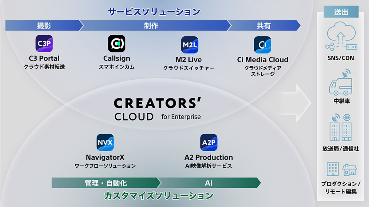 LxȃJCAbvł܂ܕLfT|[g