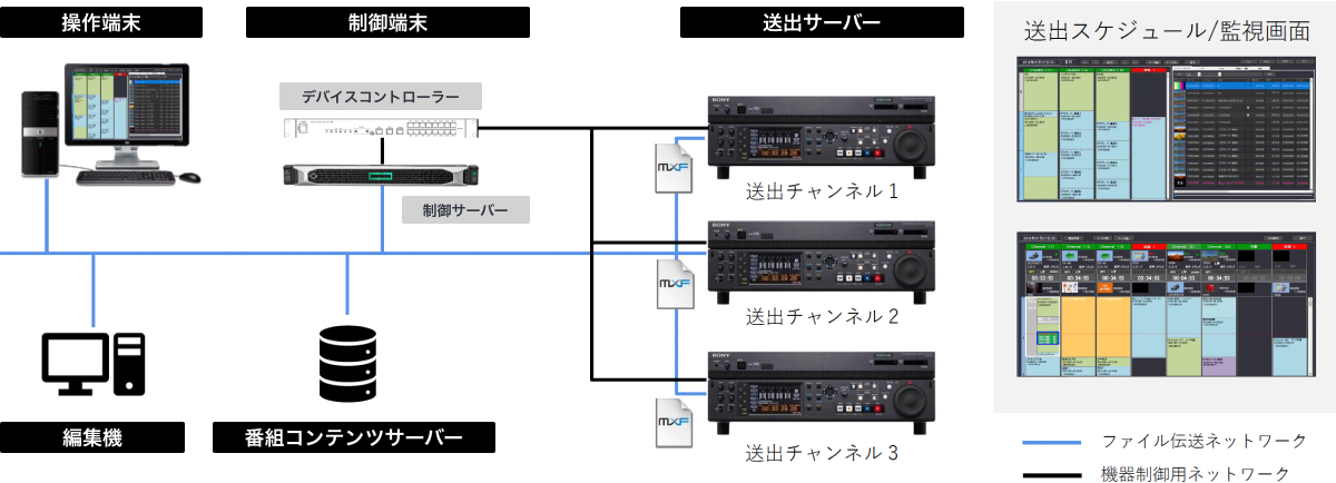 Multi&Auto:CMSǗ̃RecT[o[瑗oT[o[ւ̔ԑgRec]