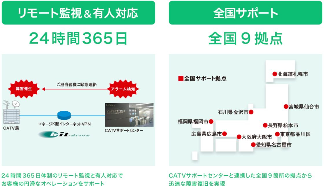 Safety:24365ST|[g̕ێT[rX