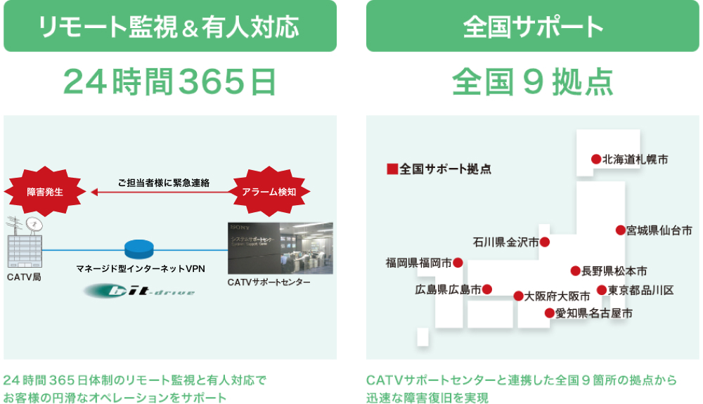 Safety:24365ST|[g̕ێT[rX