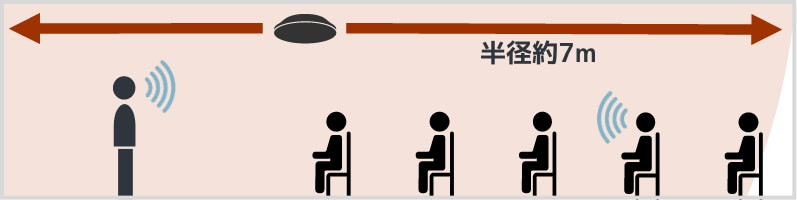 ̔a7m͈̔͂̐RȂł\j[̓Vݒur[tH[~O}CNz̃C[W}