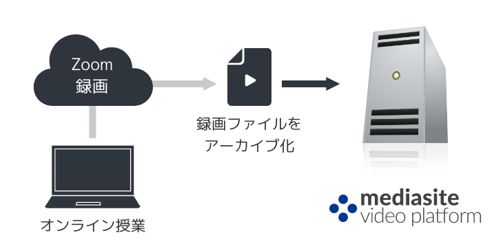 MediasiteɂICu`̃A[JCůTO}