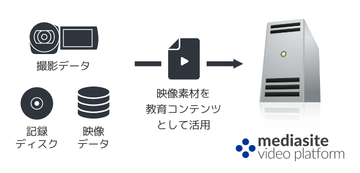 Mediasiteffނ̋Rec̊TO}