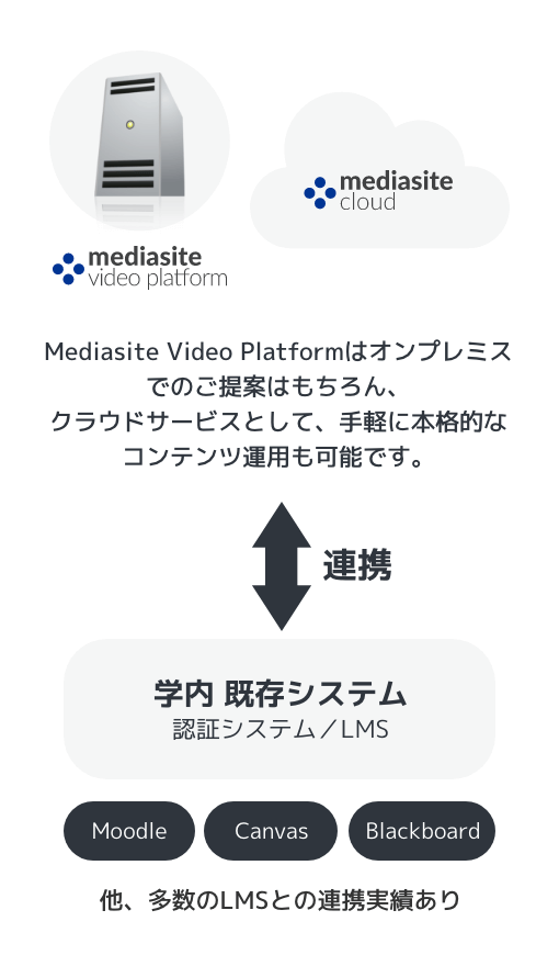 MediasiteƊẘVXeƂ̘AgTO}