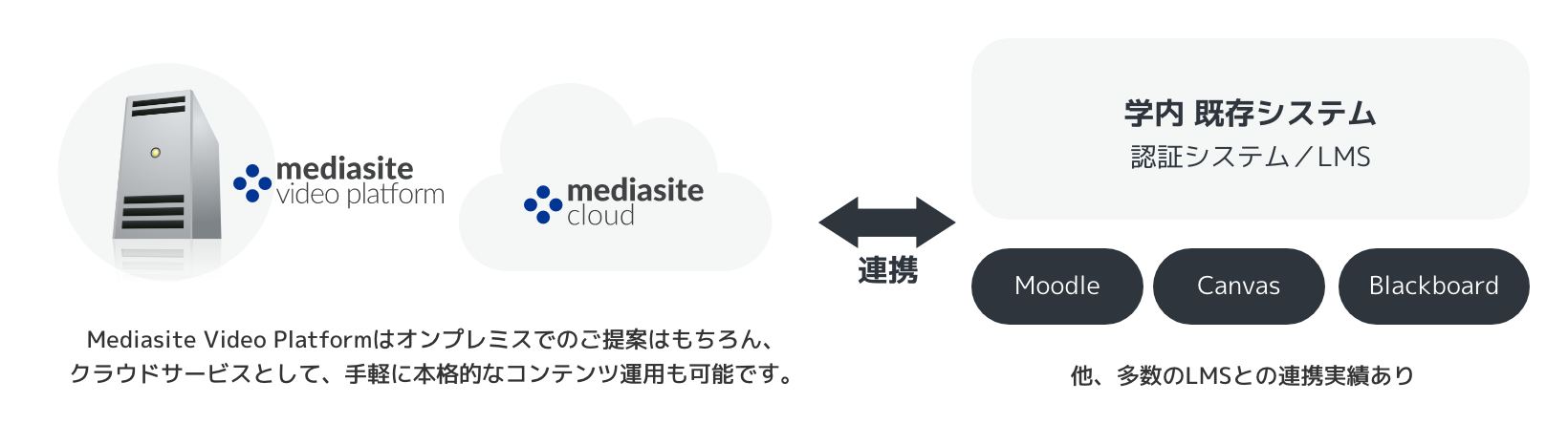 MediasiteƊẘVXeƂ̘AgTO}