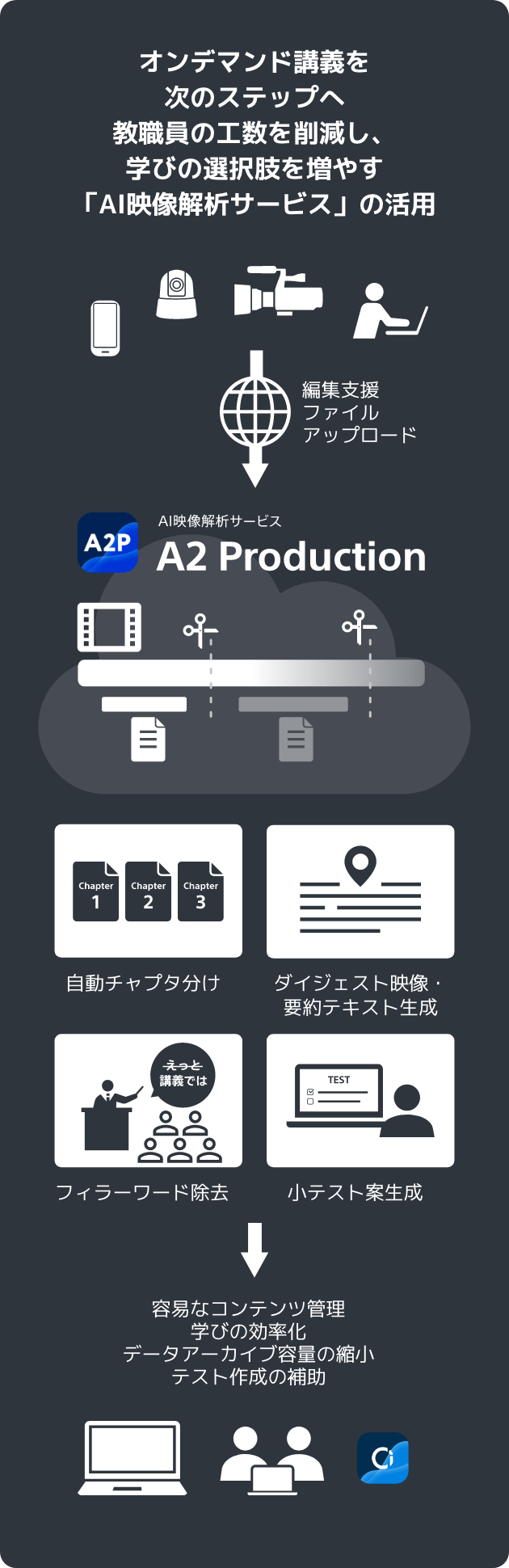 If}hu`̃XebvցBE̍H팸Awт̑I𑝂₷uAIf̓T[rXv̊p A2 Production