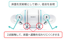 ���ʂ𔽎˔Ƃ��Ďg���A�ቹ��\�� 2�_�ڐG���āA���ʂ֐U����`���ɂ���������