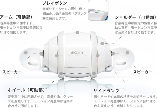 SONY  Rolly