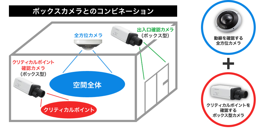 ��Ə�ւ̃J�����ݒu��