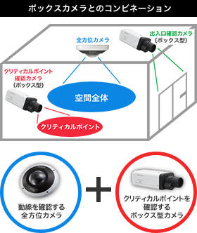 ��Ə�ւ̃J�����ݒu��